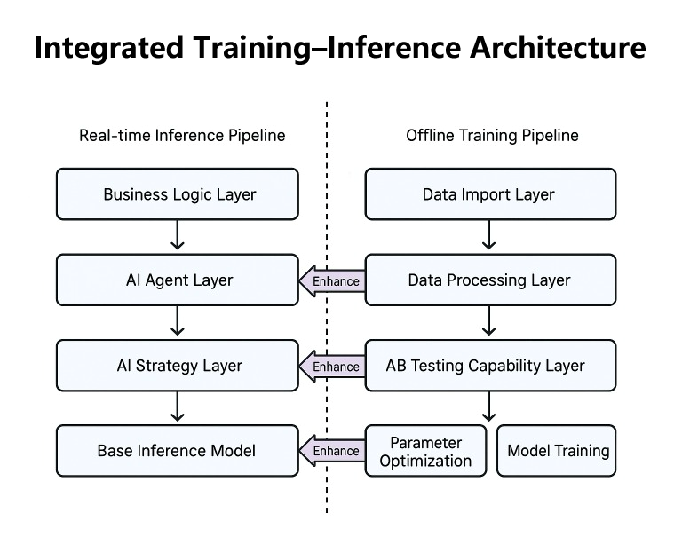 Technical Architecture Diagrams
